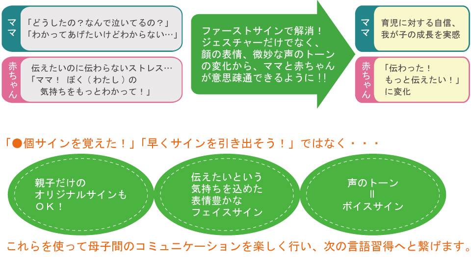 ファーストサインとは